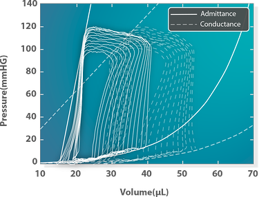 admittance-graph