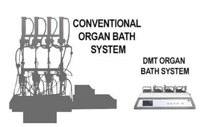 DMT glass free organ baths free up resources
