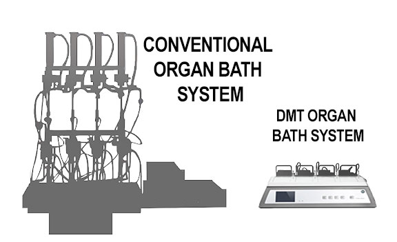 dmt-820mo-organ-bath-comparison