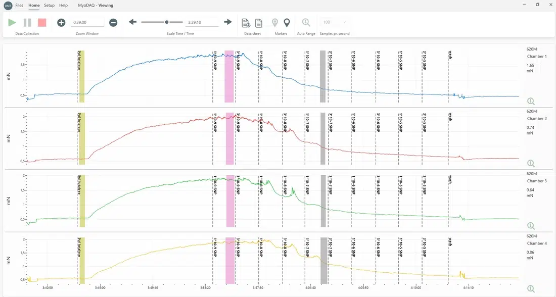 MyoDAQ data acquisition software