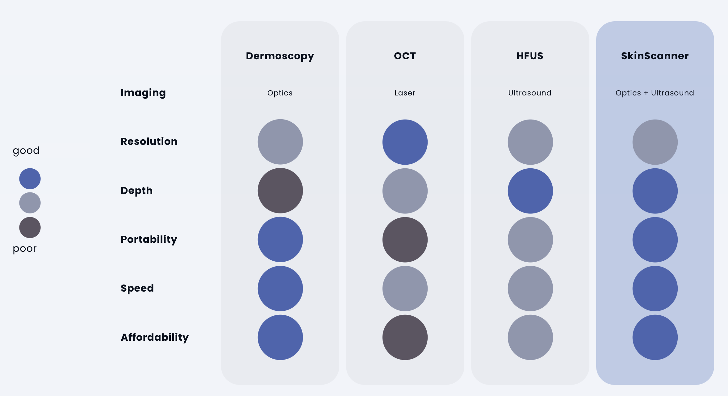 Dermus comparison table
